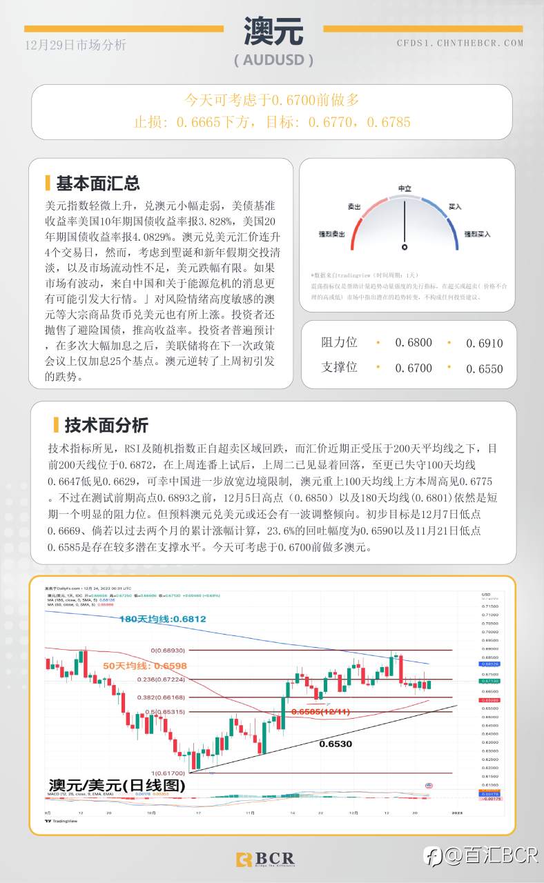 BCR每日早评及分析- 2022年12月29日