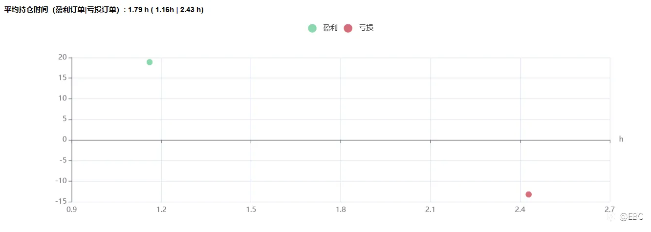 EBC百万美金交易大赛|0130大赛战况