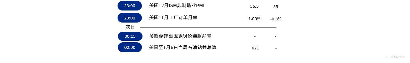 1月6日行情盘点与风险预警：美国12月失业率、12月非农数据公布