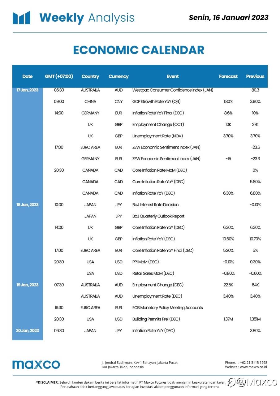 Weekly Analysis and Week Ahead