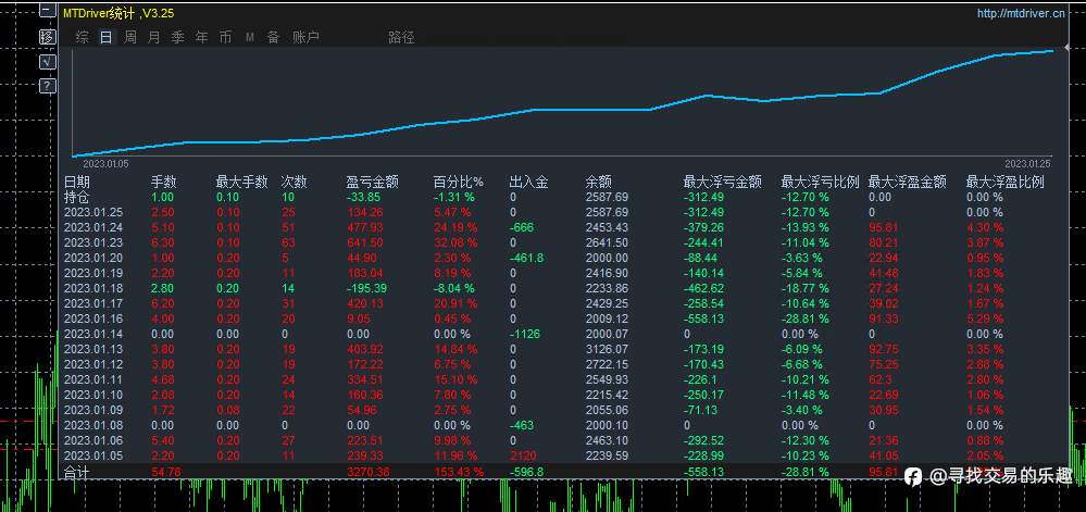 一个激进的。一个标准的收益,还有就是信号的