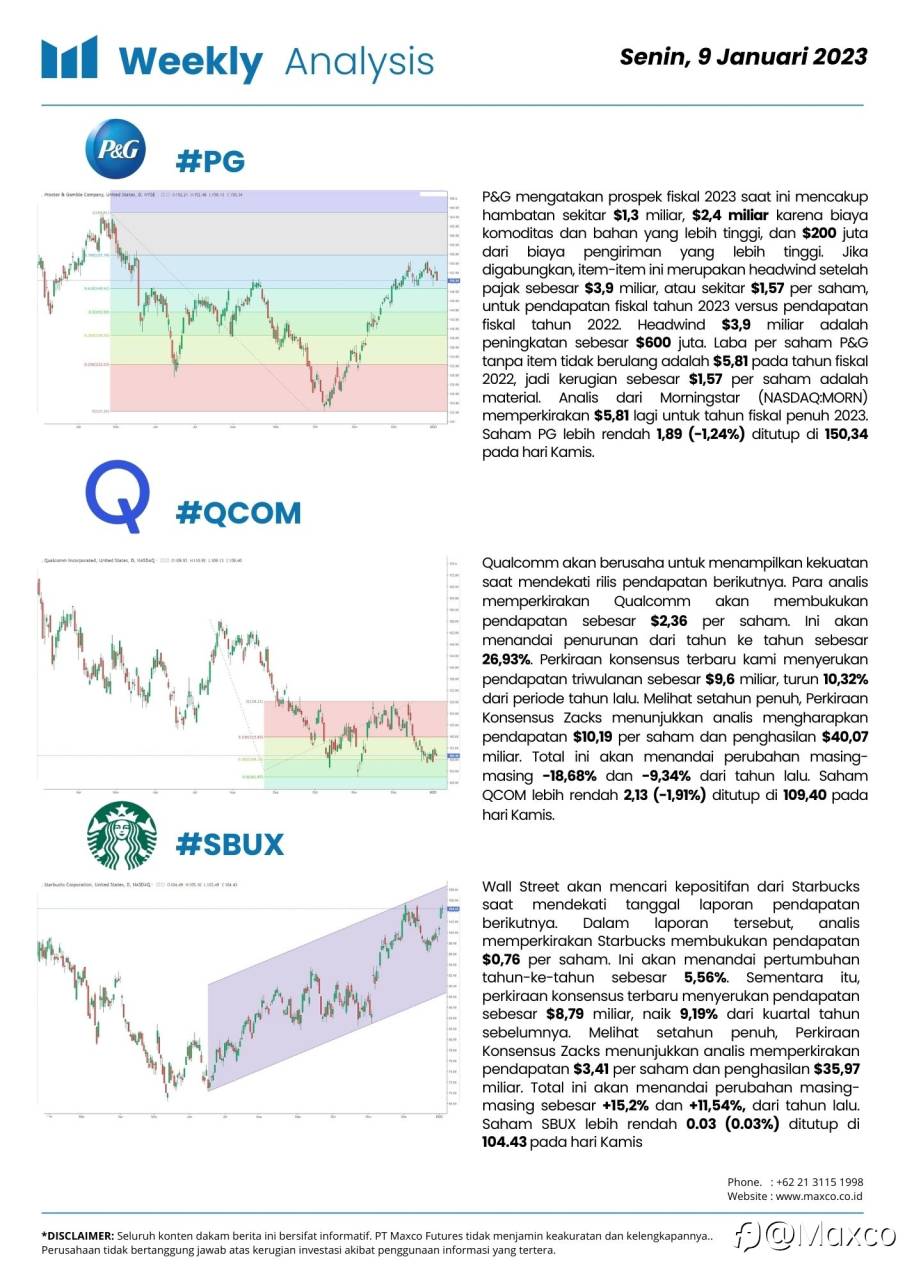 Weekly Analysis & Week Ahead