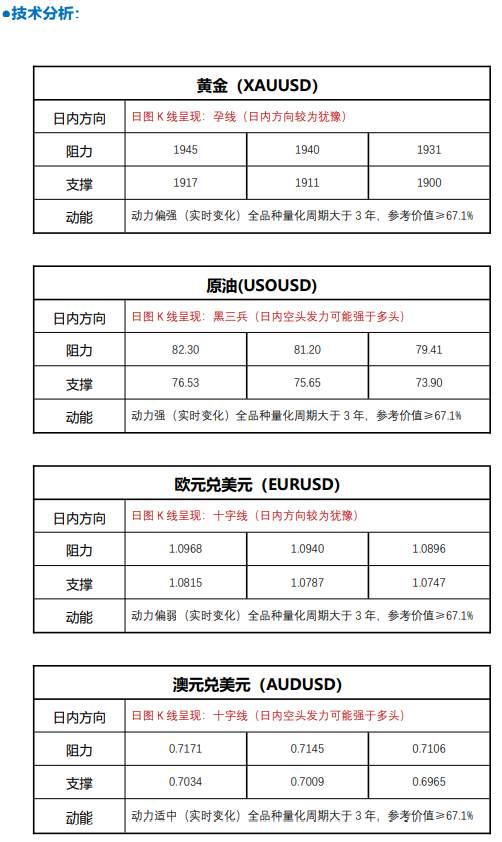 FPG 财盛国际：市场等待本周美联储加息 25 个基点，黄金出现获利了结盘