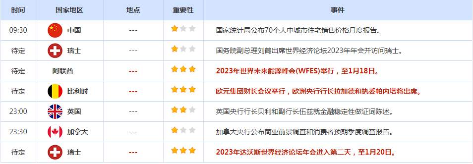 CWG资讯：日元延续之前的涨势，日本央行可能调整其超宽松货币政策；金价攀升至逾八个月的高位，持于每盎司1900