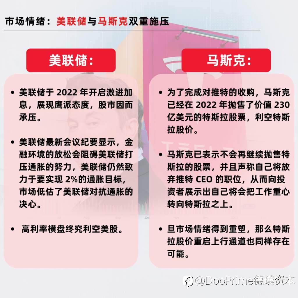 实用教程 | 跌跌不休的特斯拉,今年能否否极泰来?