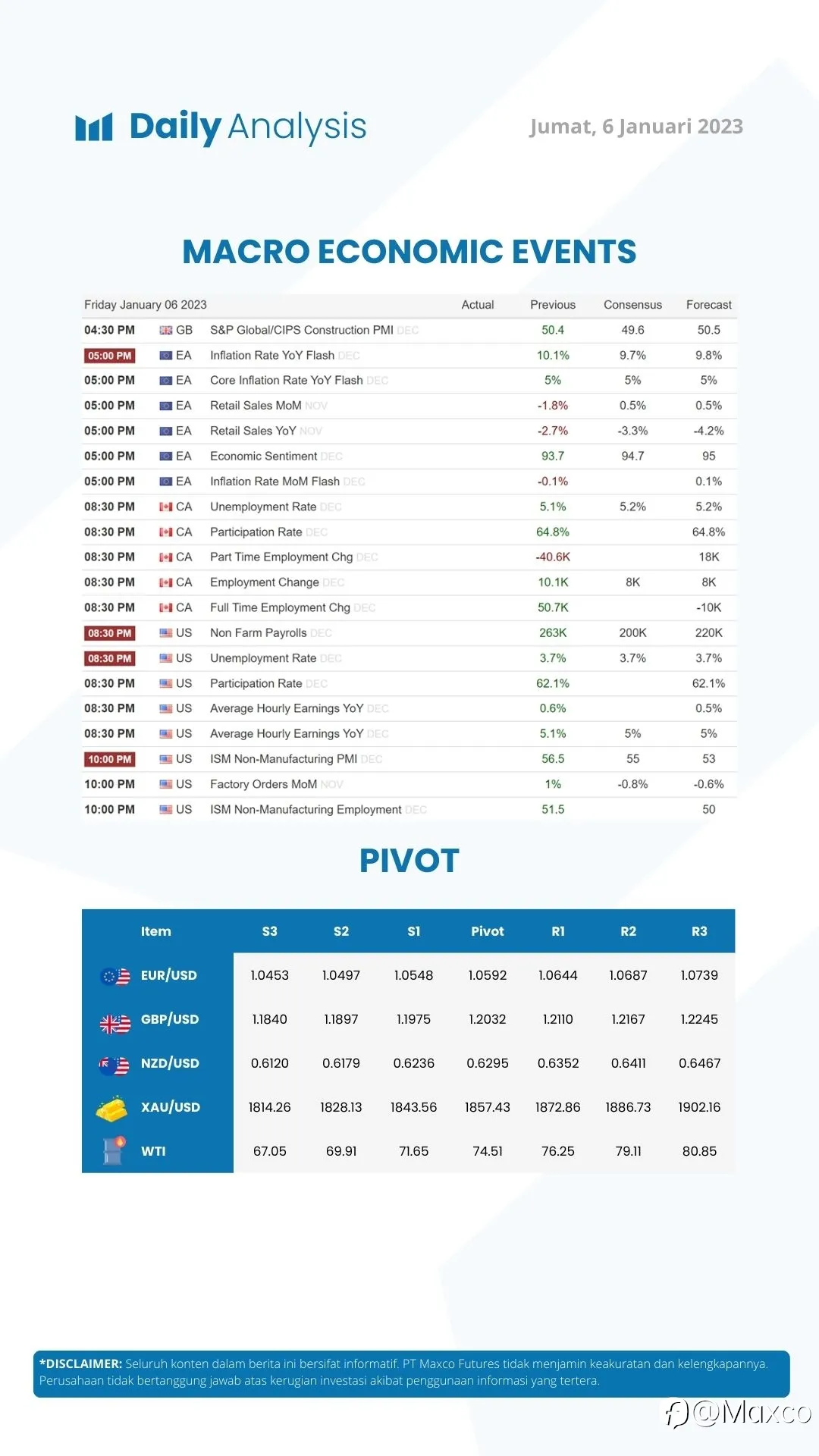 Daily Analysis 6/1