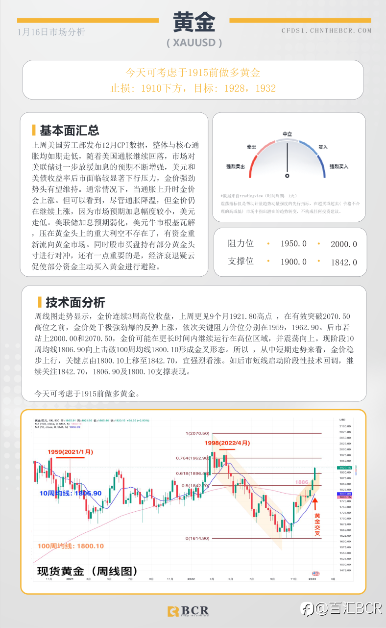 BCR每日早评及分析- 2023年1月16日