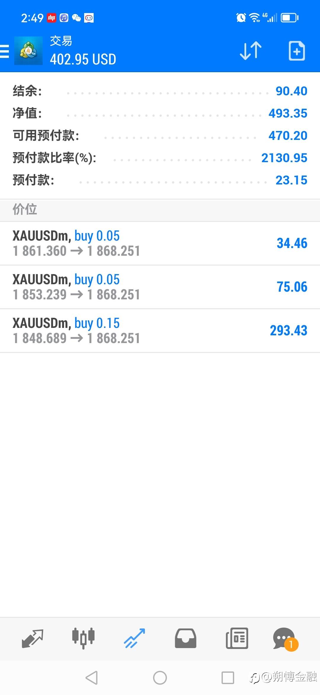 昨天非农盘点解析