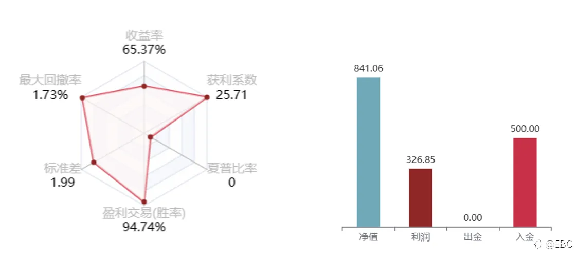 EBC百万美金交易大赛|0130大赛战况