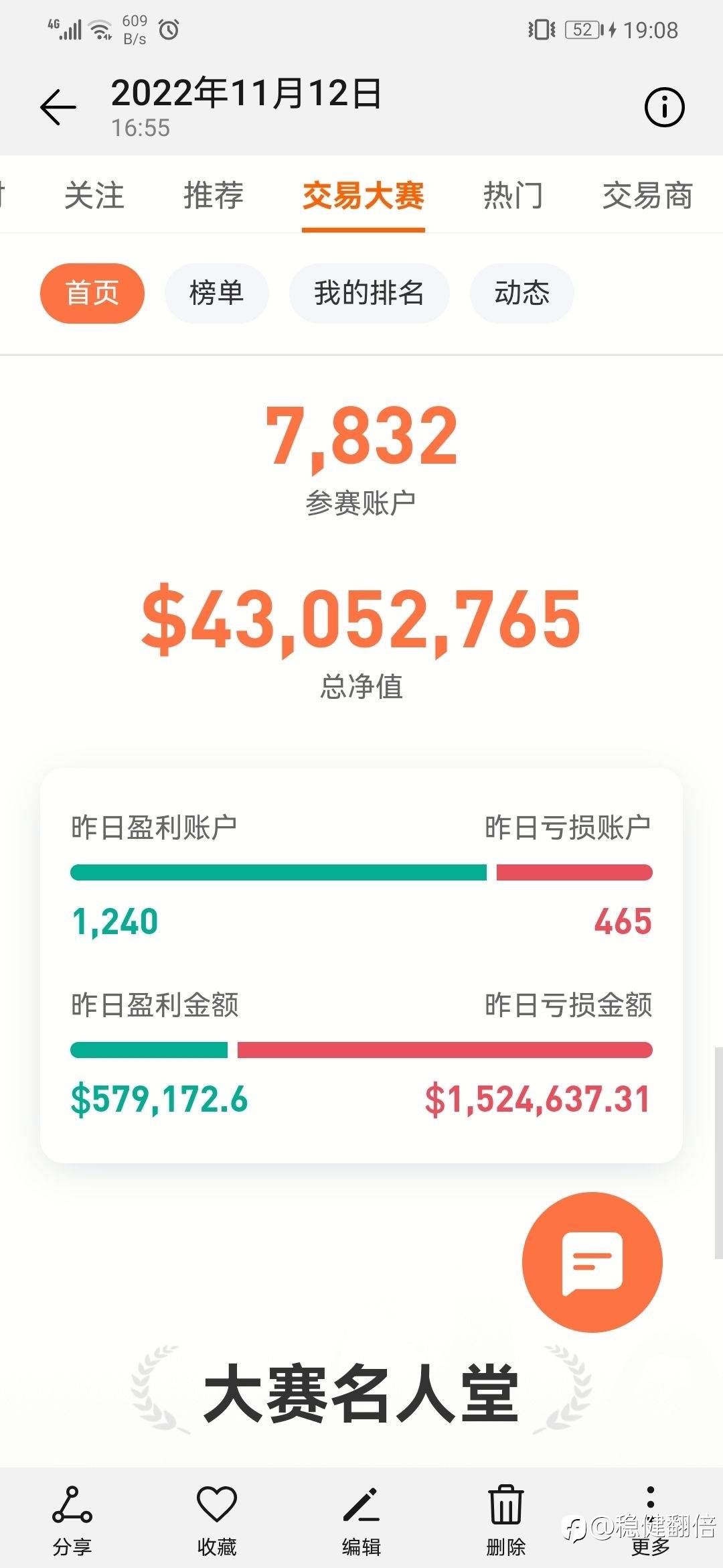 略看社区交易大赛S11赛季盈亏