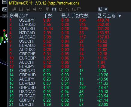 从100000到140000，4天时间完成，做对了什么