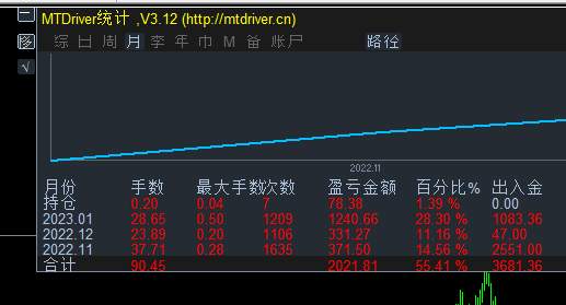 年30 ，送了一个红包 。感谢日元