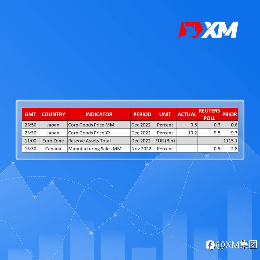 每日市场评论 – 日元、黄金和股市皆走高