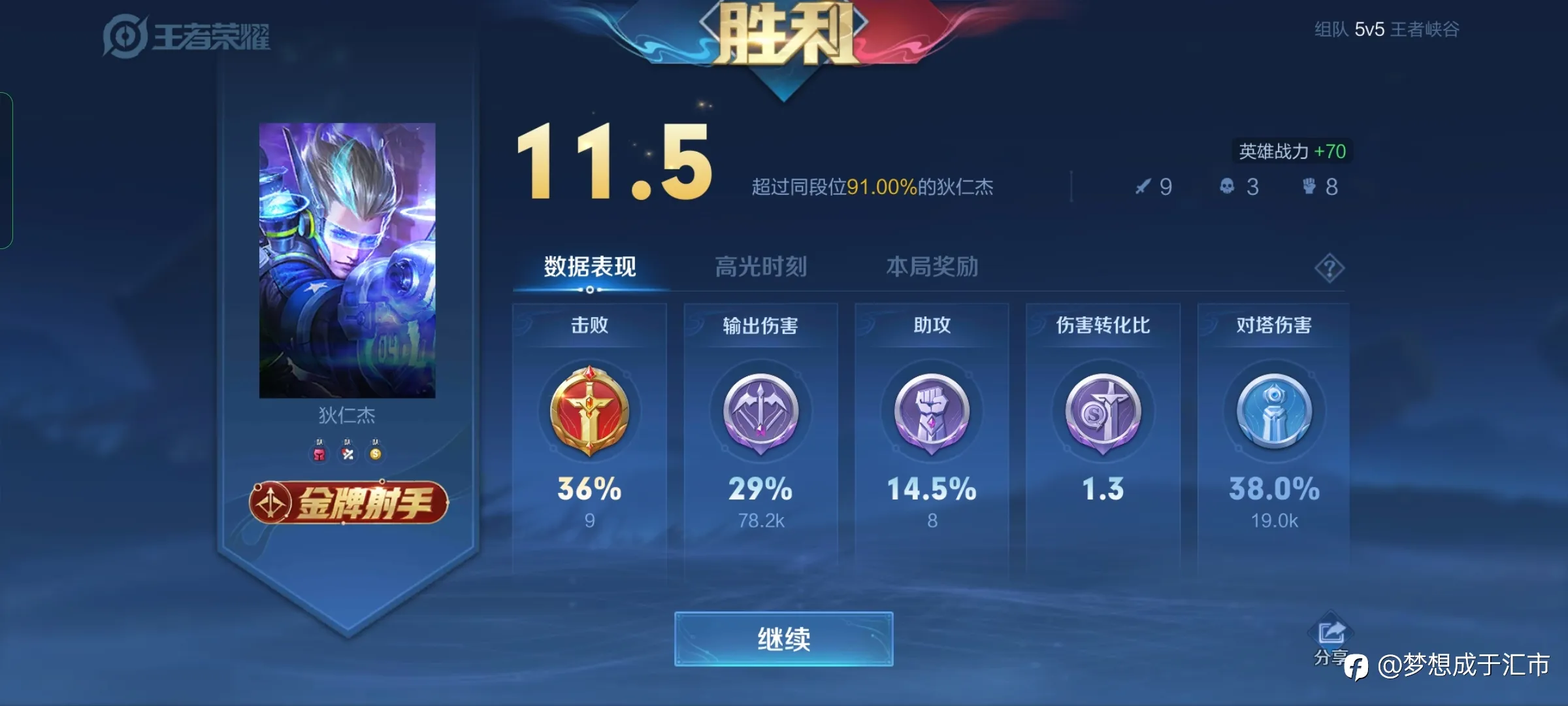 feed image