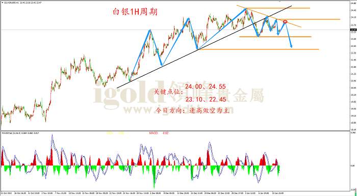 【日内策略】CPI数据来袭 黄金多空大战