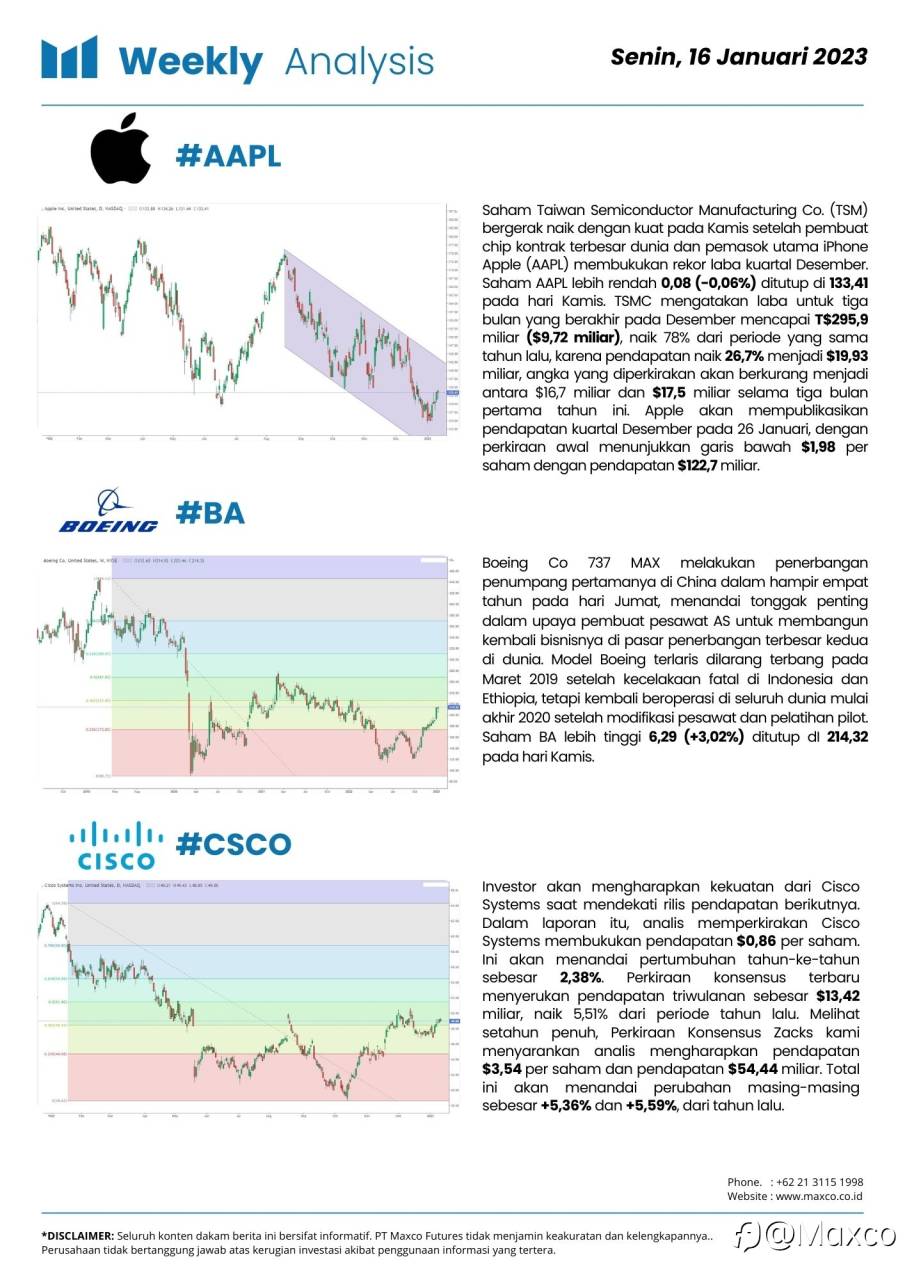 Weekly Analysis and Week Ahead