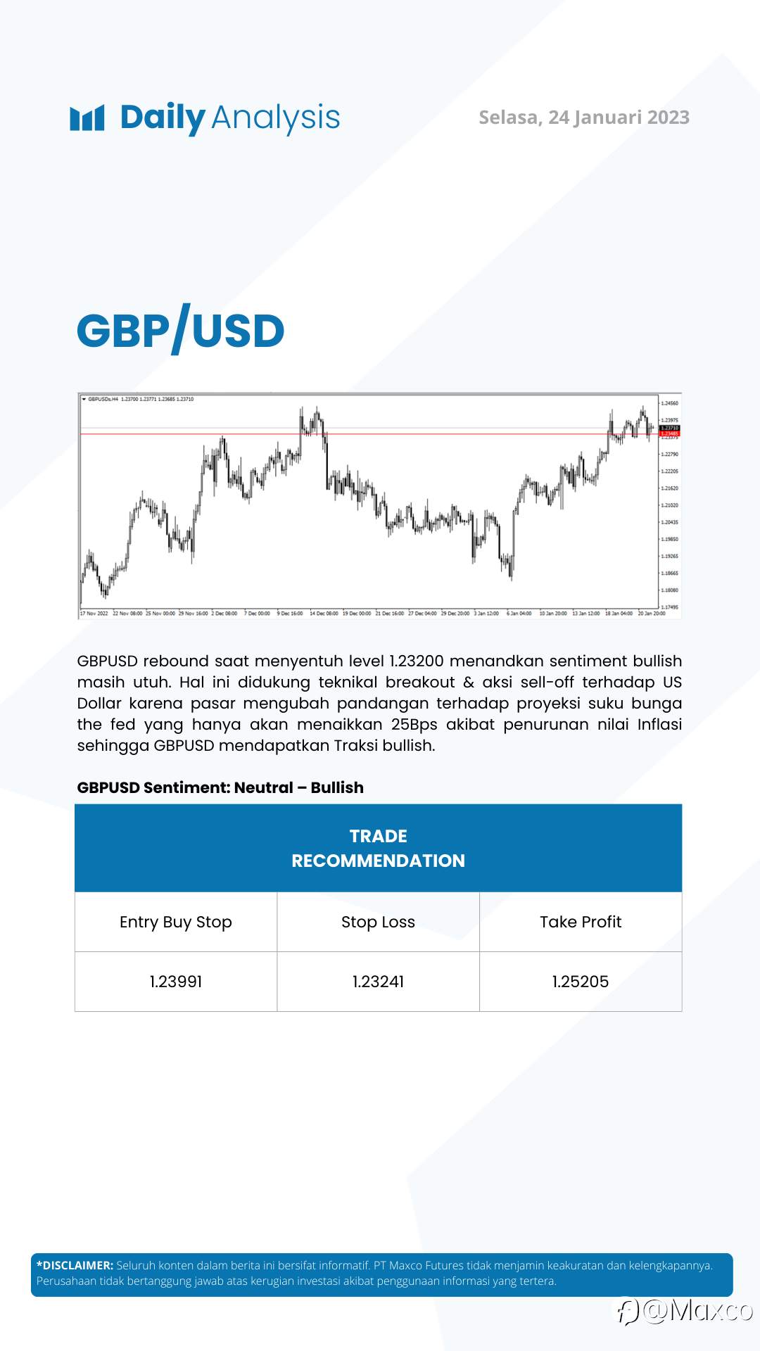 Daily Analysis 24/1
