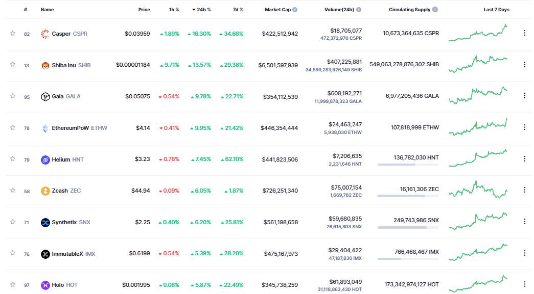 Giá Coin hôm nay 18/01: Bitcoin vẫn chưa thể breakout $ 21.500, altcoin kéo dài đà hồi phục khi chứng khoán Mỹ đứt mạch 4 phiên tăng liên tiếp