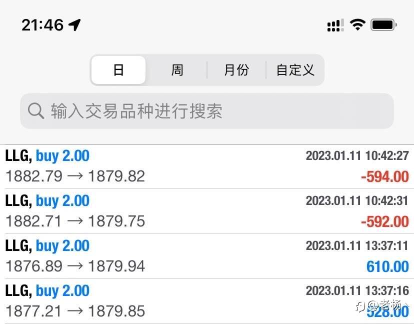 隔壁老杨:不要重仓！