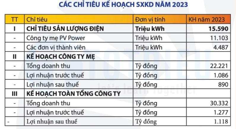 Cổ phiếu POW 2023: Breakout trendline, vững tay chèo