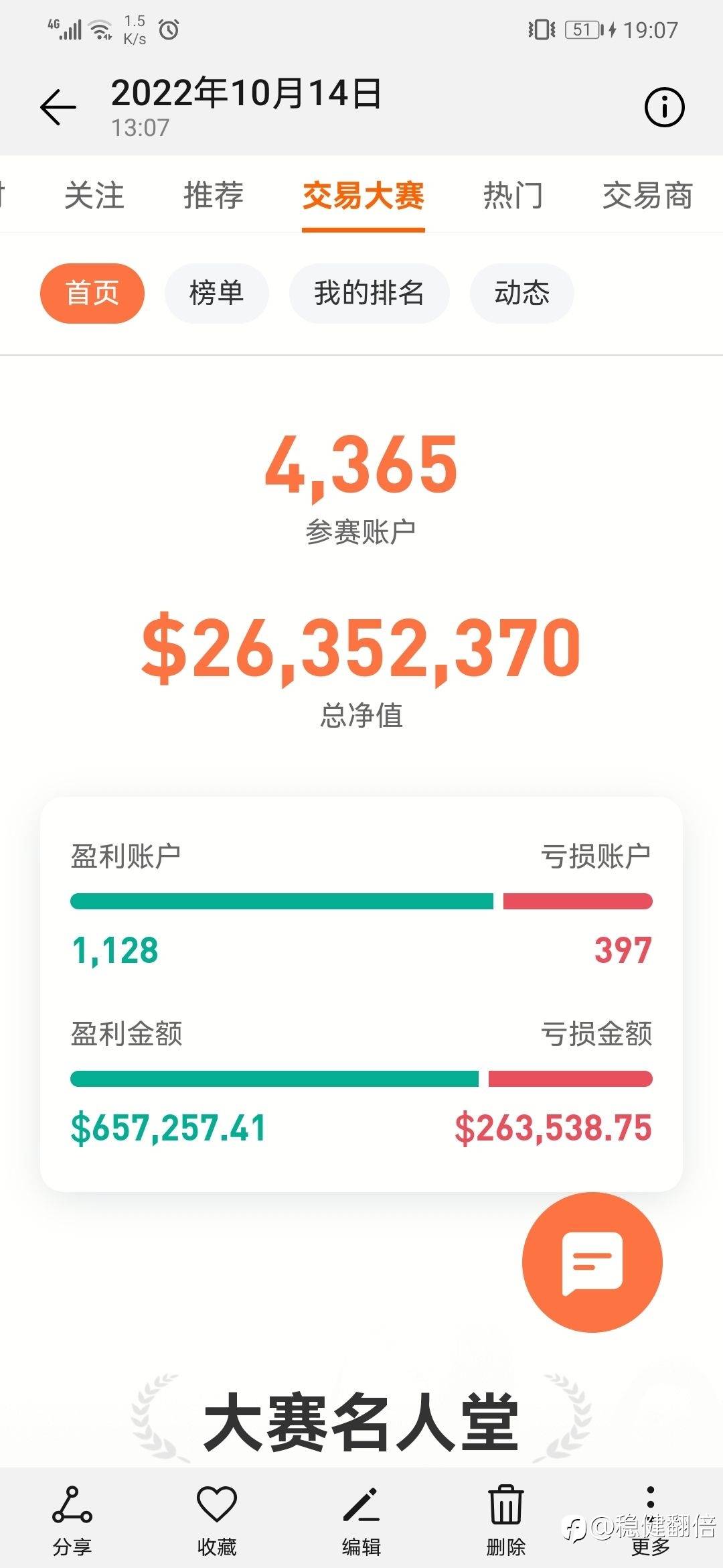 略看社区交易大赛S11赛季盈亏