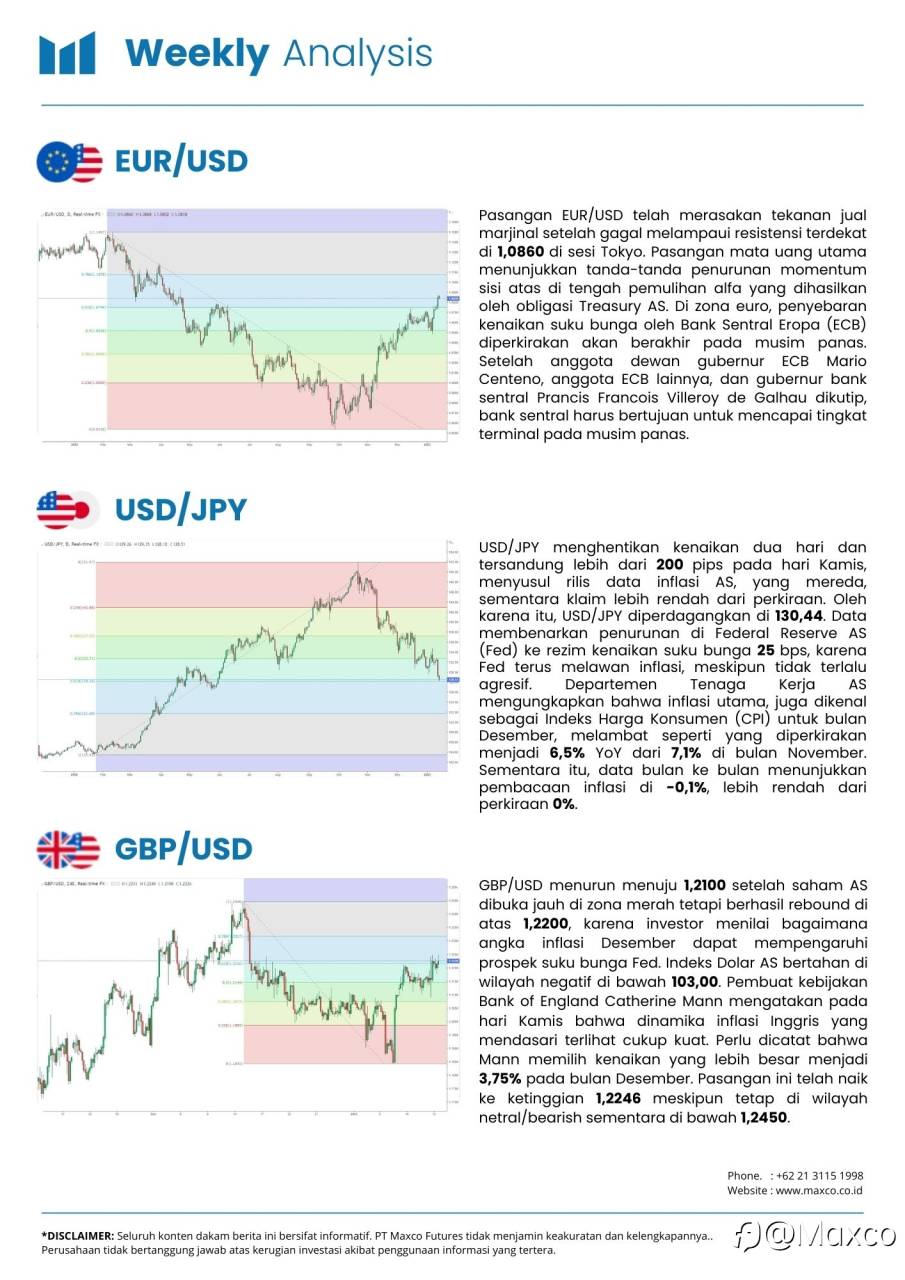 Weekly Analysis and Week Ahead