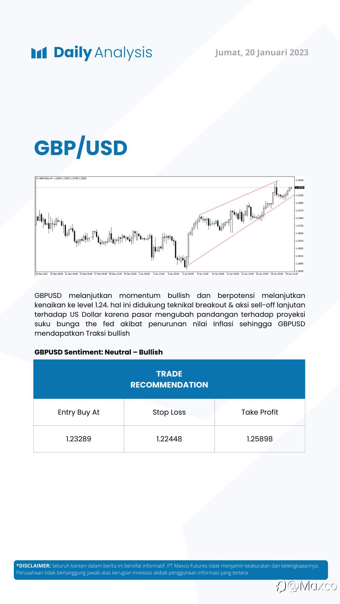 Daily Analysis 20/1