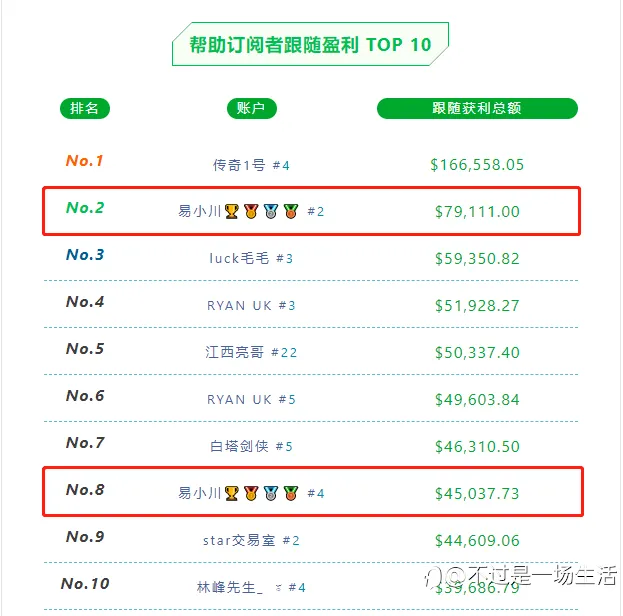 信号品鉴(二):易小川🏆🥇🥈🥉
