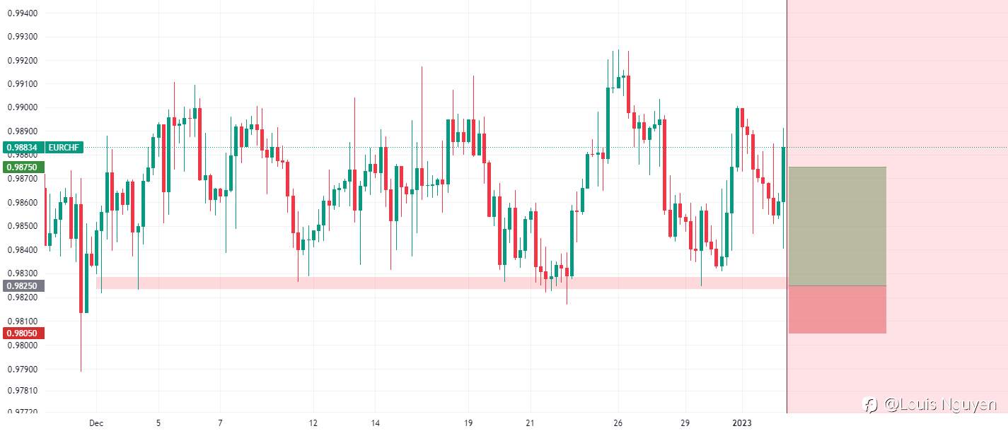 EURCHF 3/1