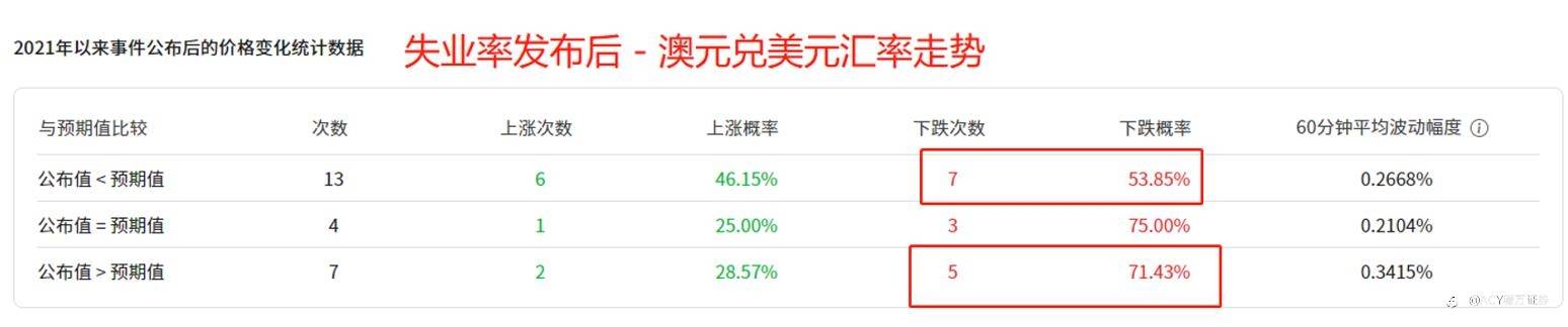 【ACY证券】非农之夜重磅出击，三大数据提供动力