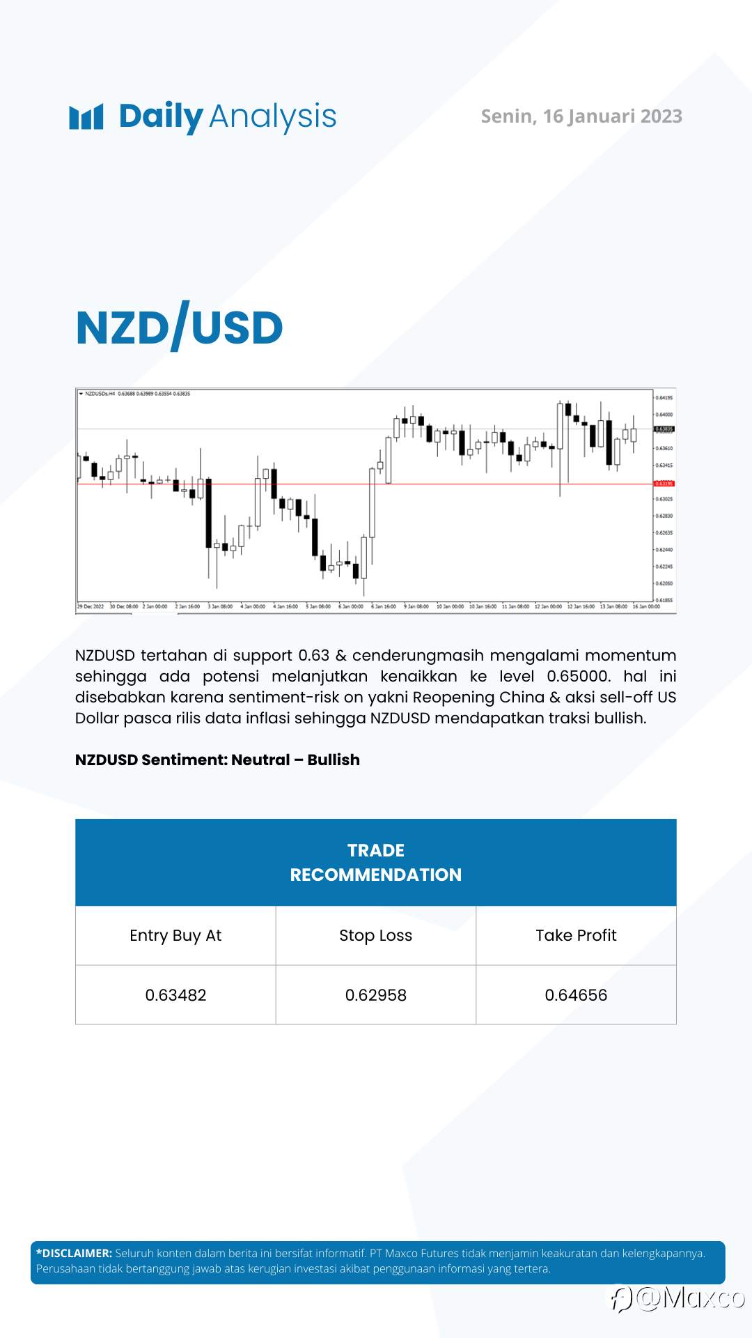 Daily Analysis 16/1