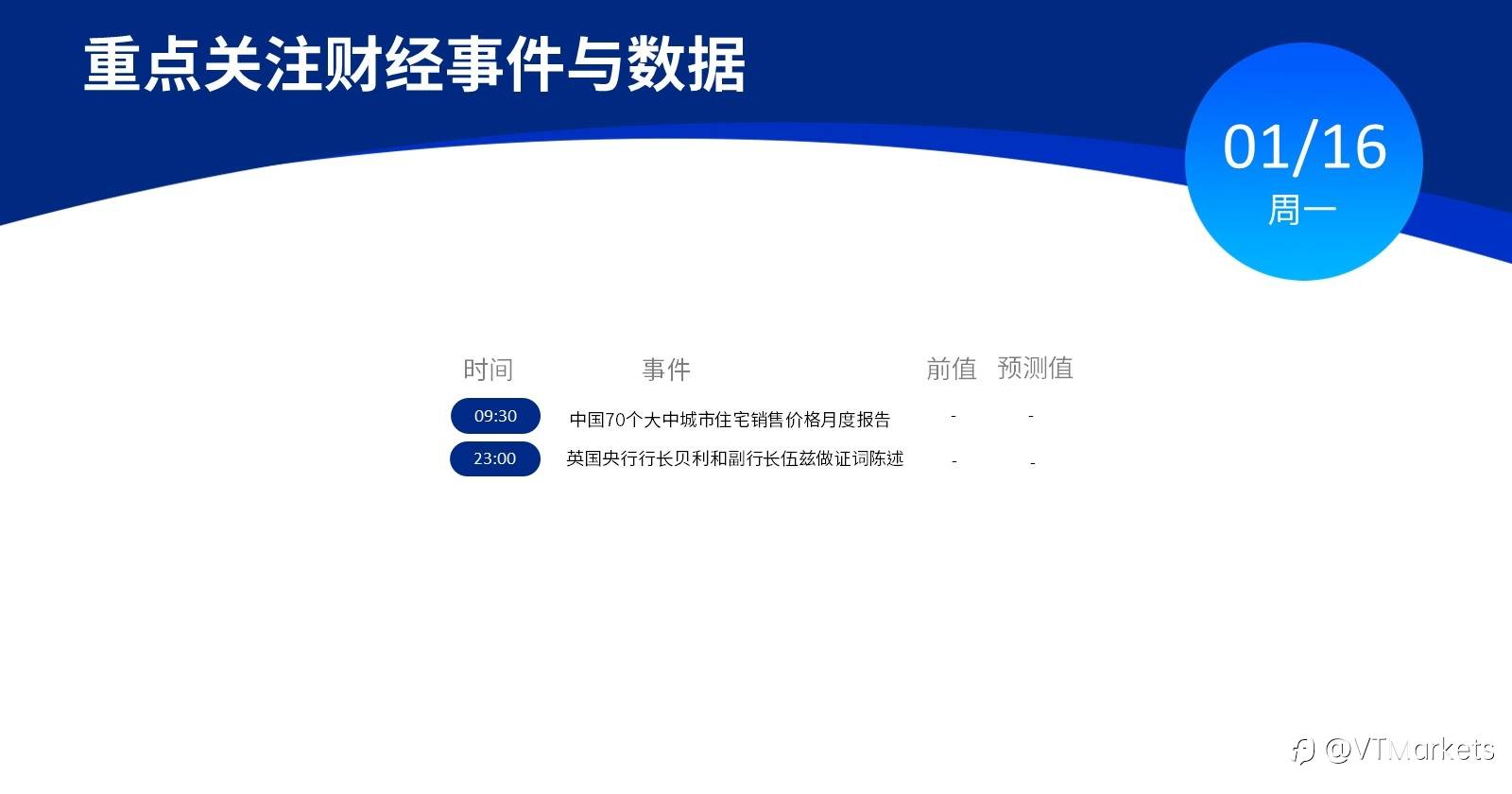 1月16日行情盘点与风险预警：美股休市一日/英国央行行长贝利做证词陈述