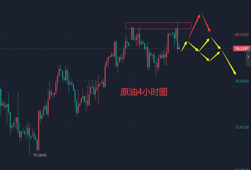 张轩昊：今日黄金原油操作建议，实盘交易干货分享！