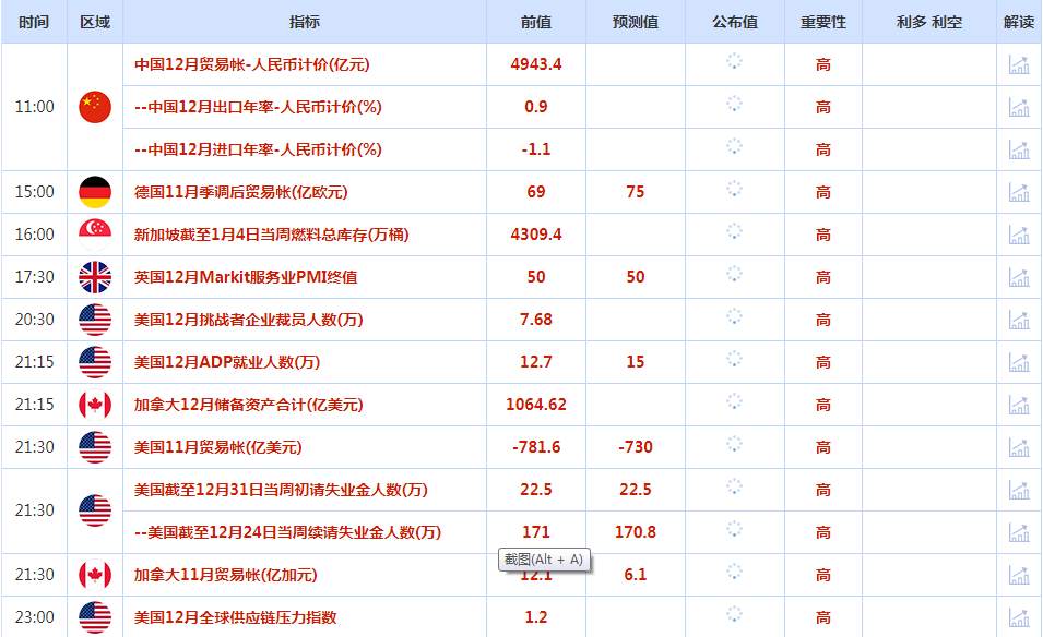 CWG资讯：美联储12月的会议记录没有就2月预期加息规模提供惊喜或新信息，金价扩大涨幅，触及6月中以来的最高水