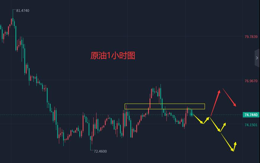 张轩昊：1.10晚盘外汇、黄金、原油分析策略
