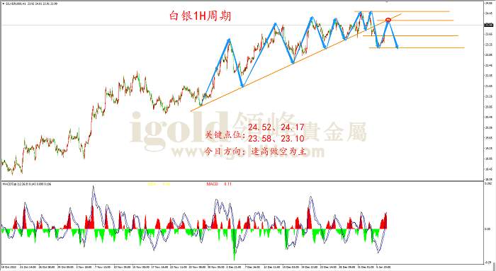 【日内策略】非农好于预期 黄金不跌反涨