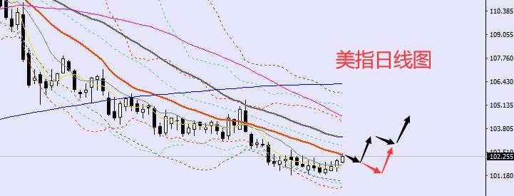 老黑策略：1.31晚盘外汇、黄金、原油分析策略