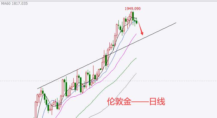 杜家升：黄金有望冲击1900，原油或下探76