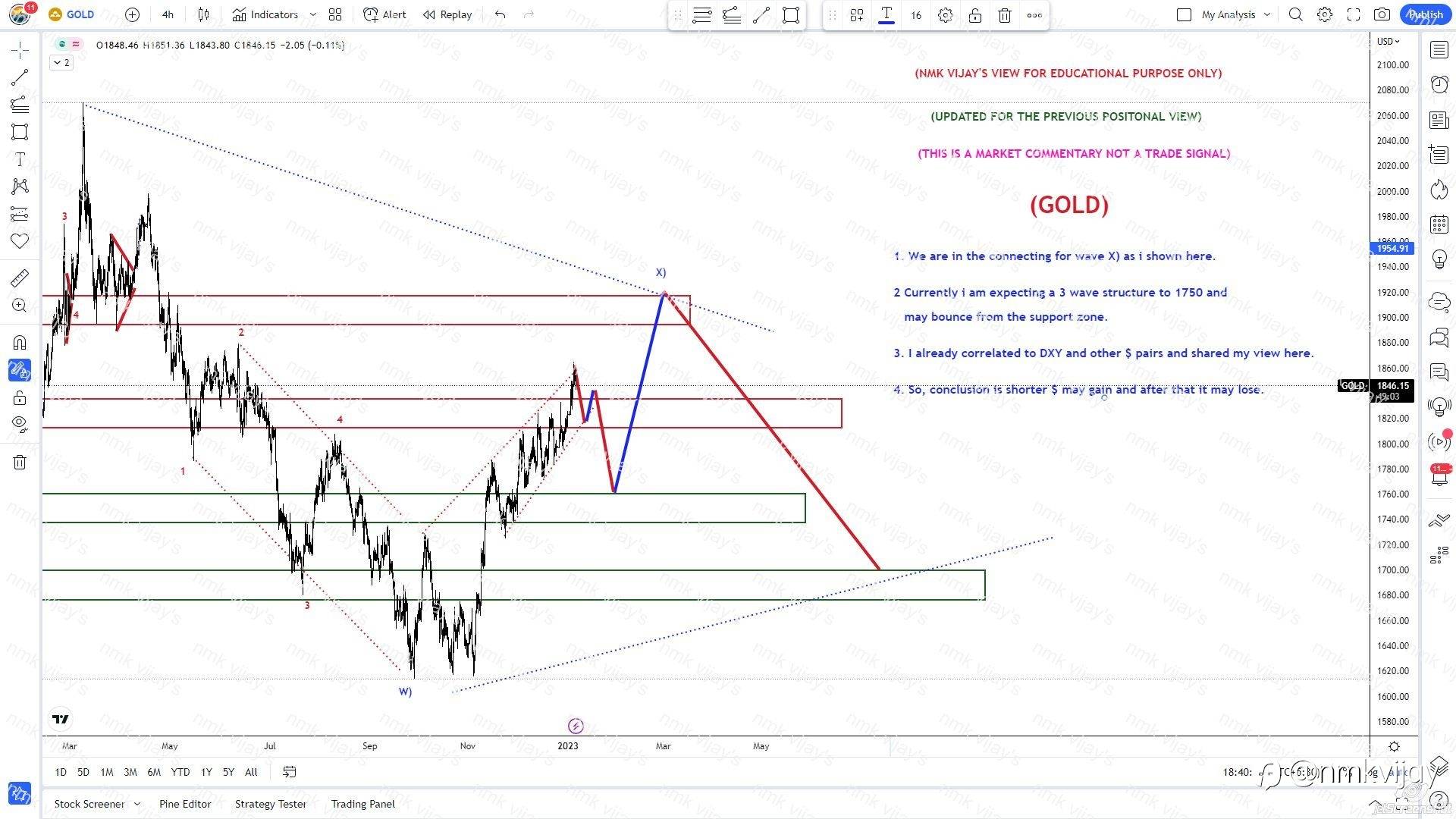 GOLD-Same plan will retest that 1750 in 3 waves ?