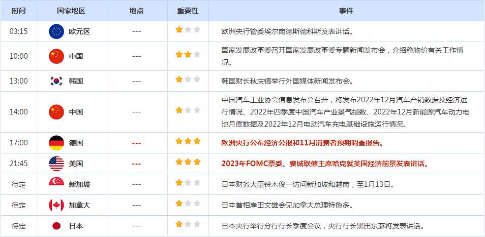 CWG资讯：美元继续保持低位震荡，等待美国通胀数据指引；黄金能否突破1900？