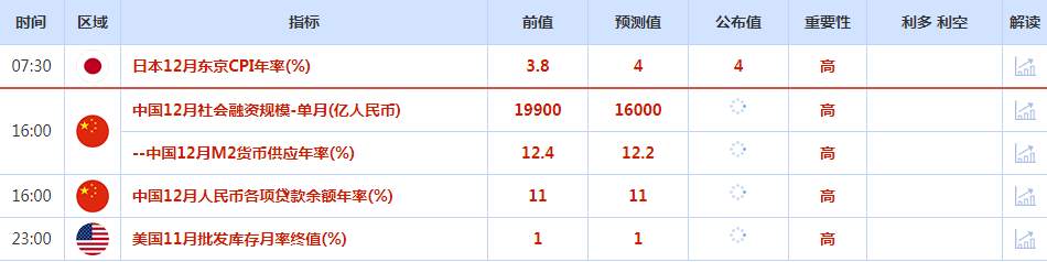 CWG资讯：欧元/美元周一涨至七个月高点，因交易员押注近期经济数据将促使美联储放慢加息步伐
