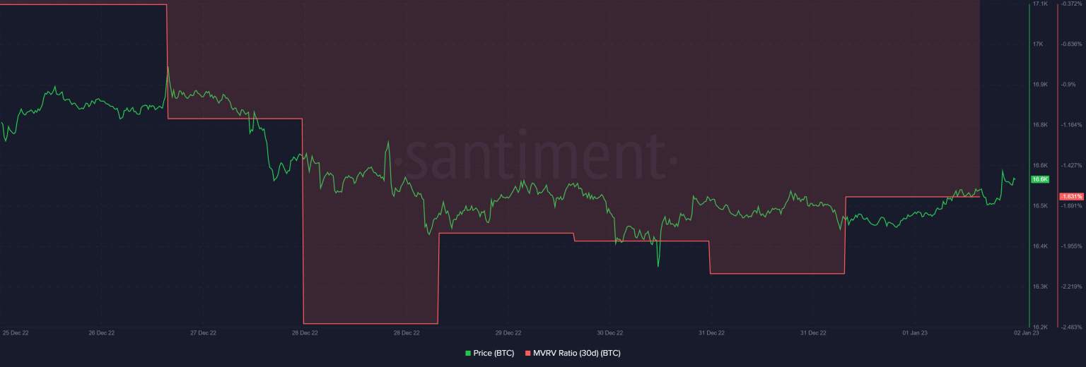 Giá Coin hôm nay 03/01: Bitcoin tăng nhẹ về vùng $ 16.700, altcoin khởi sắc khi nhà đầu tư chờ đợi dữ liệu kinh tế và thông tin về cuộc họp mới nhất của Fed trong tuần này