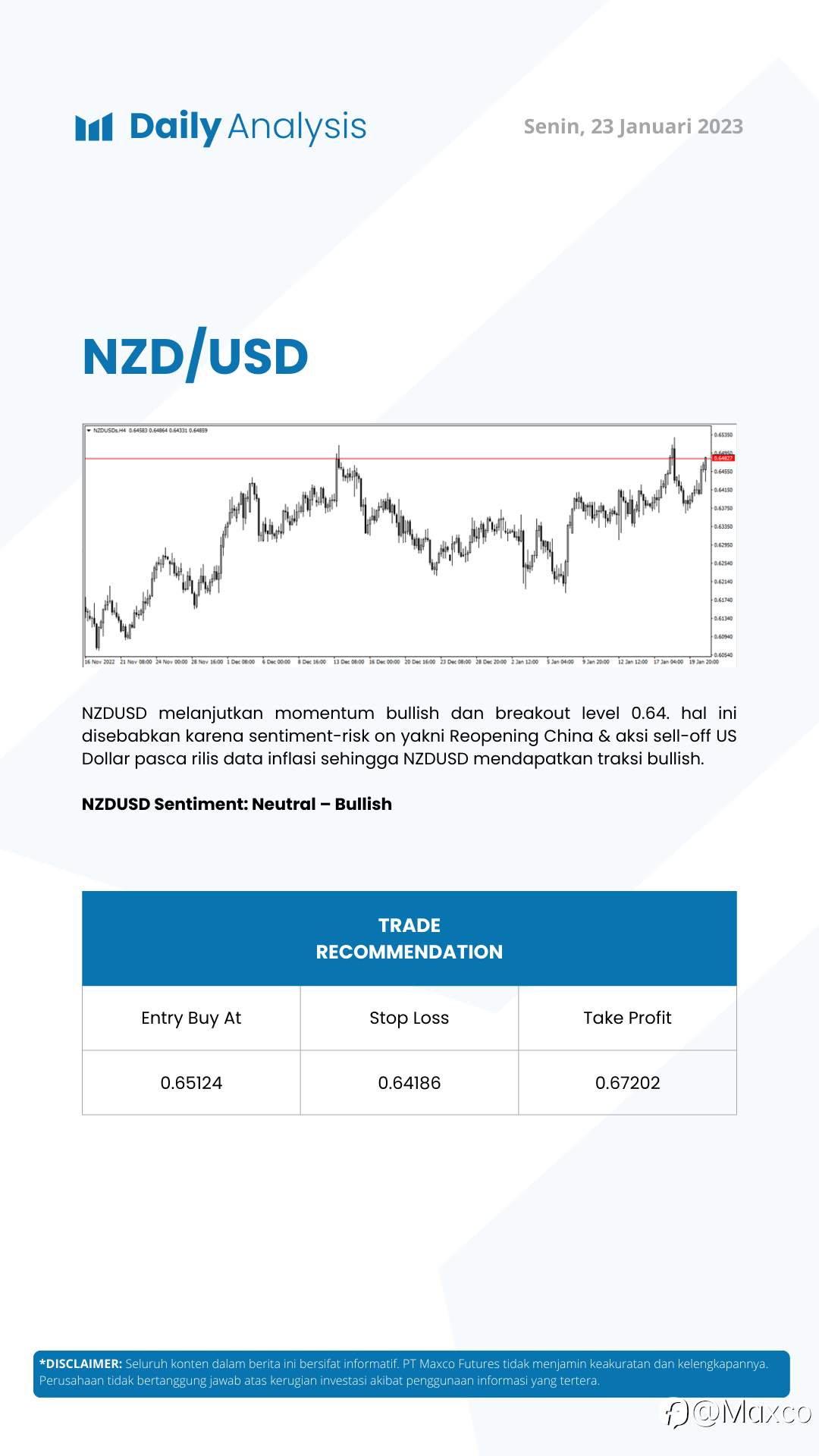 Daily Analysis 23/1