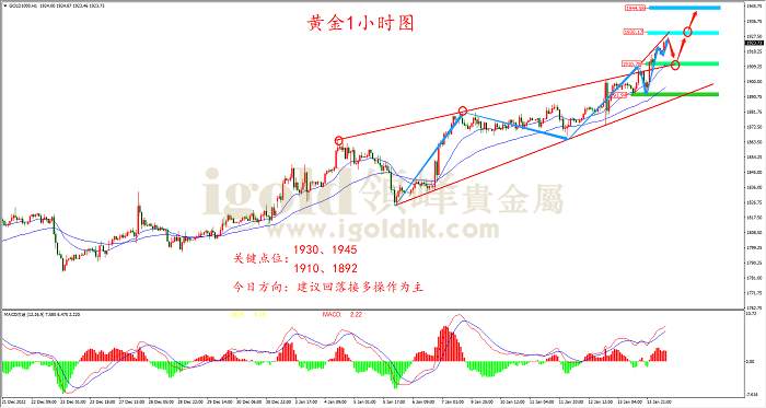 【日内策略】避险情绪升温 金价大幅拉升