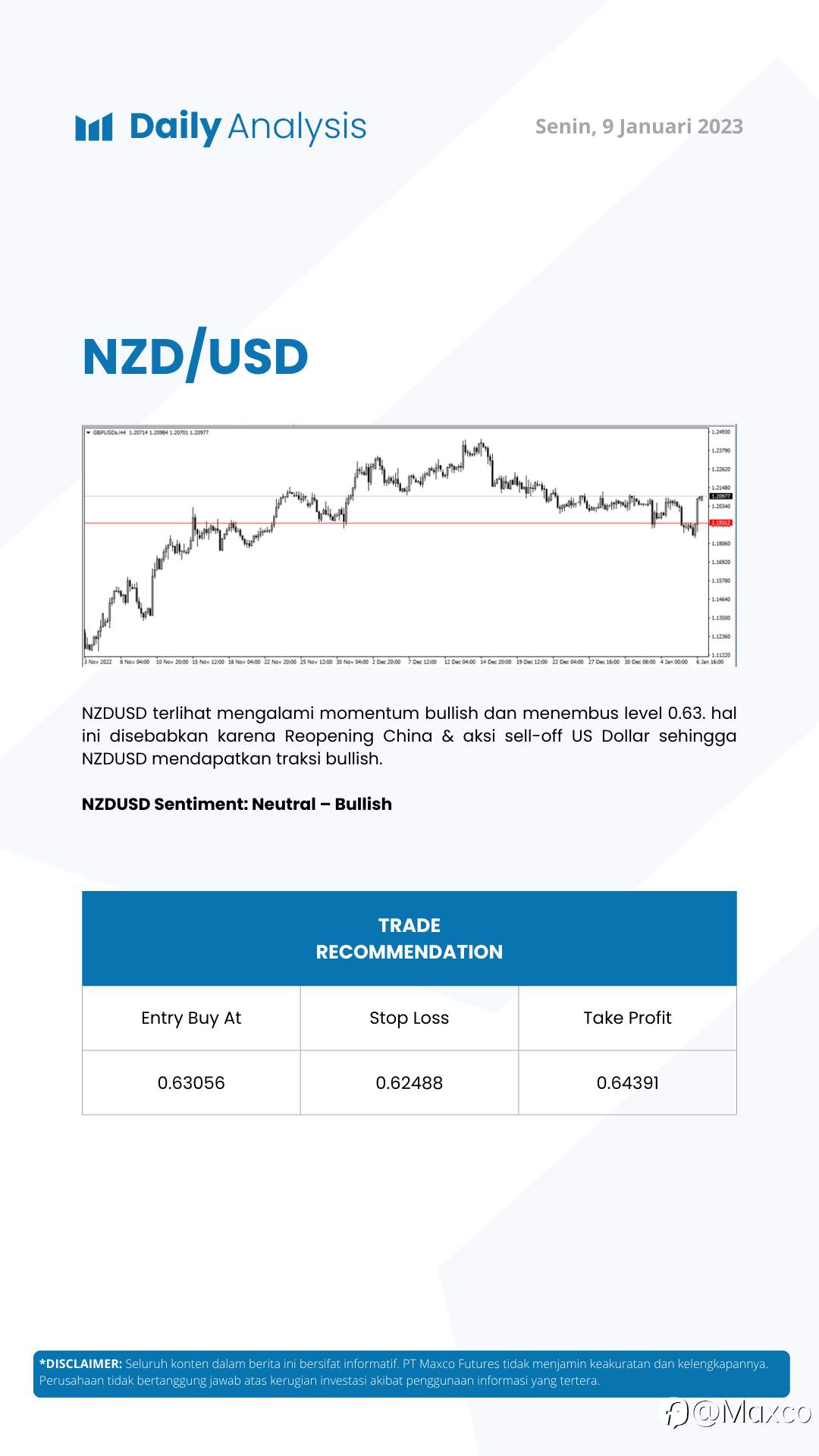 Daily Analysis 9/1