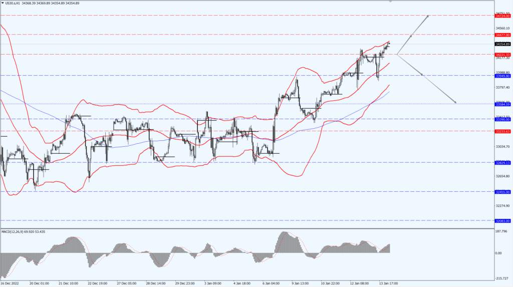 德璞股评 | 标普500开年至今上涨4.2%，美股财报季拉开帷幕
