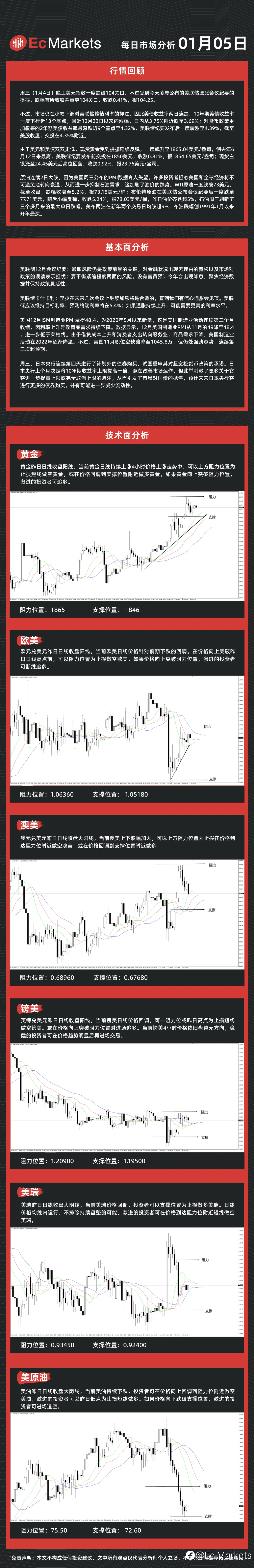 Ec Markets每日行情分析1月5日