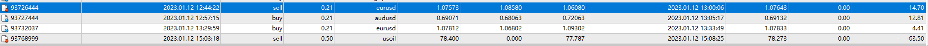 1月12日，盈利0.44%，最大浮亏0.72%。