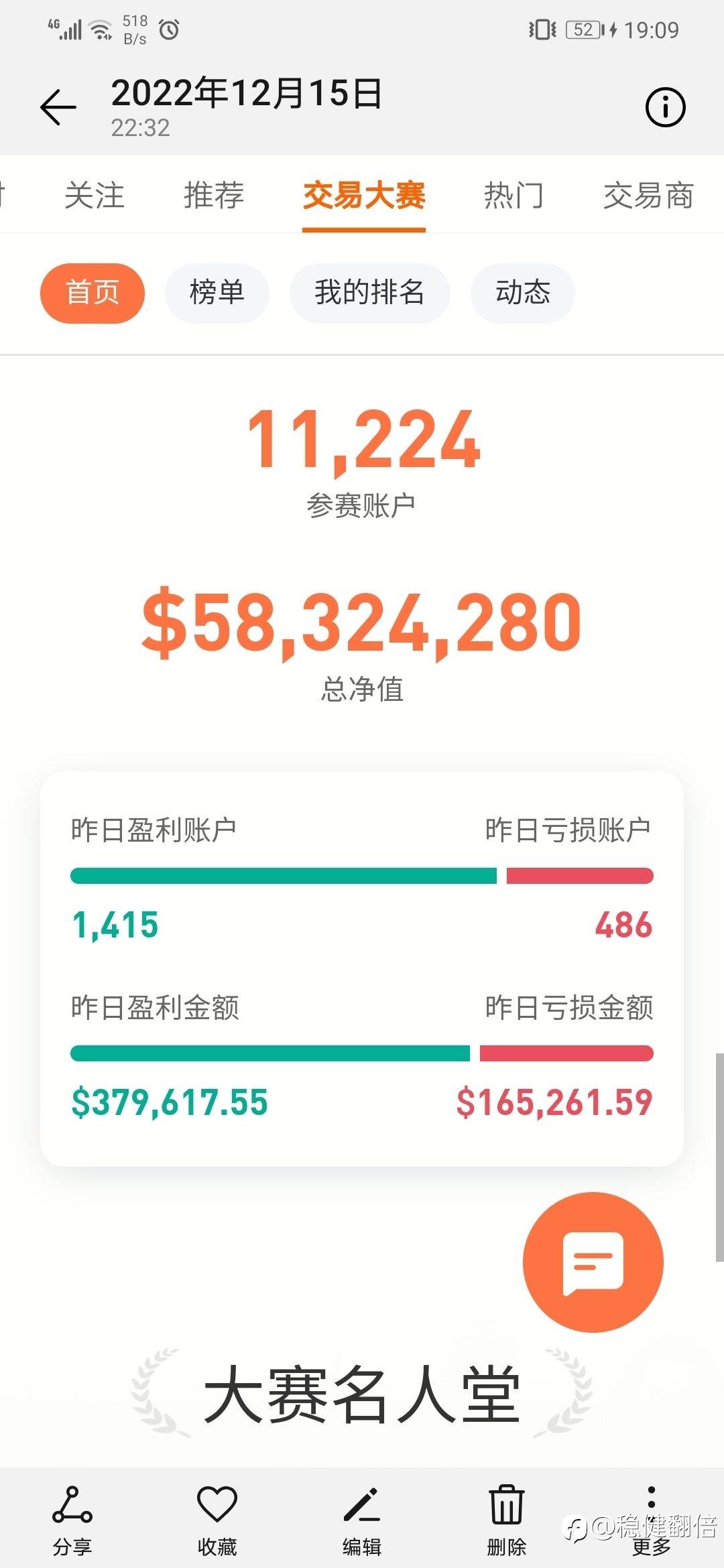 略看社区交易大赛S11赛季盈亏