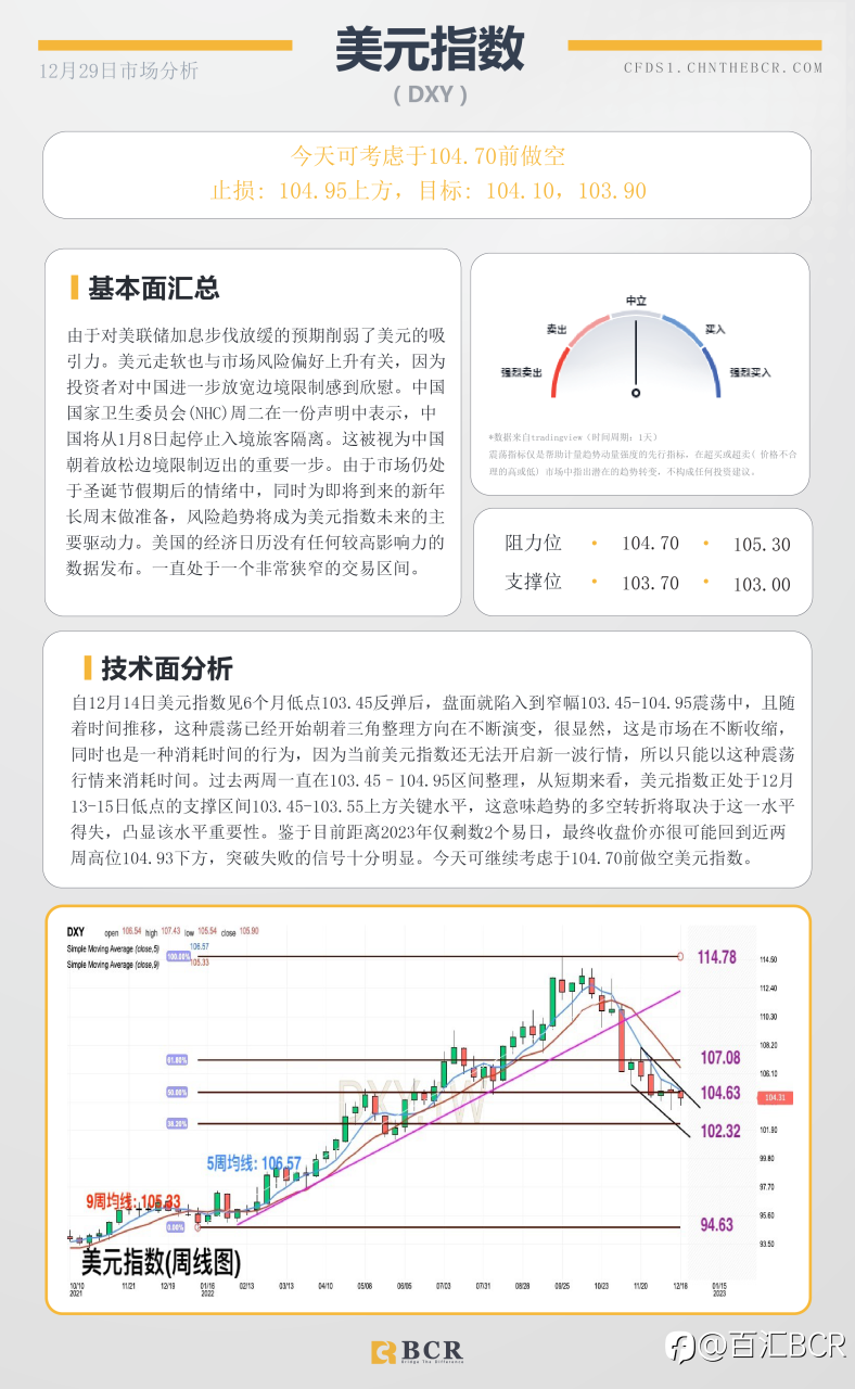 BCR每日早评及分析- 2022年12月29日